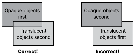 OpenSceneGraph: Процедурная анимация геометрии и атрибутов состояния - 4