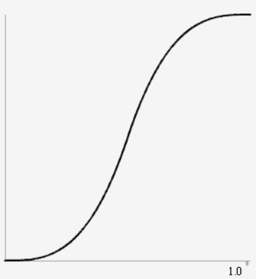 OpenSceneGraph: Процедурная анимация геометрии и атрибутов состояния - 7 OpenSceneGraph: Процедурная анимация геометрии и атрибутов состояния - 7