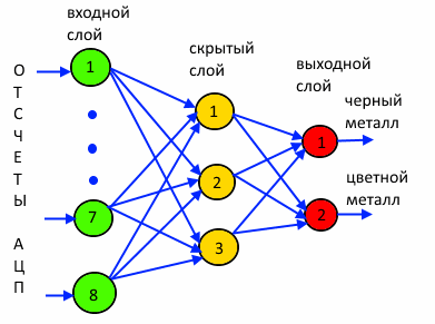 Металлопоиск и… нейросеть - 43