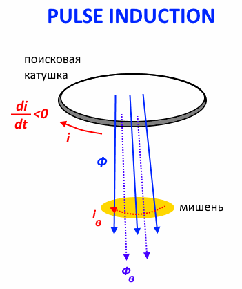 Металлопоиск и… нейросеть - 1