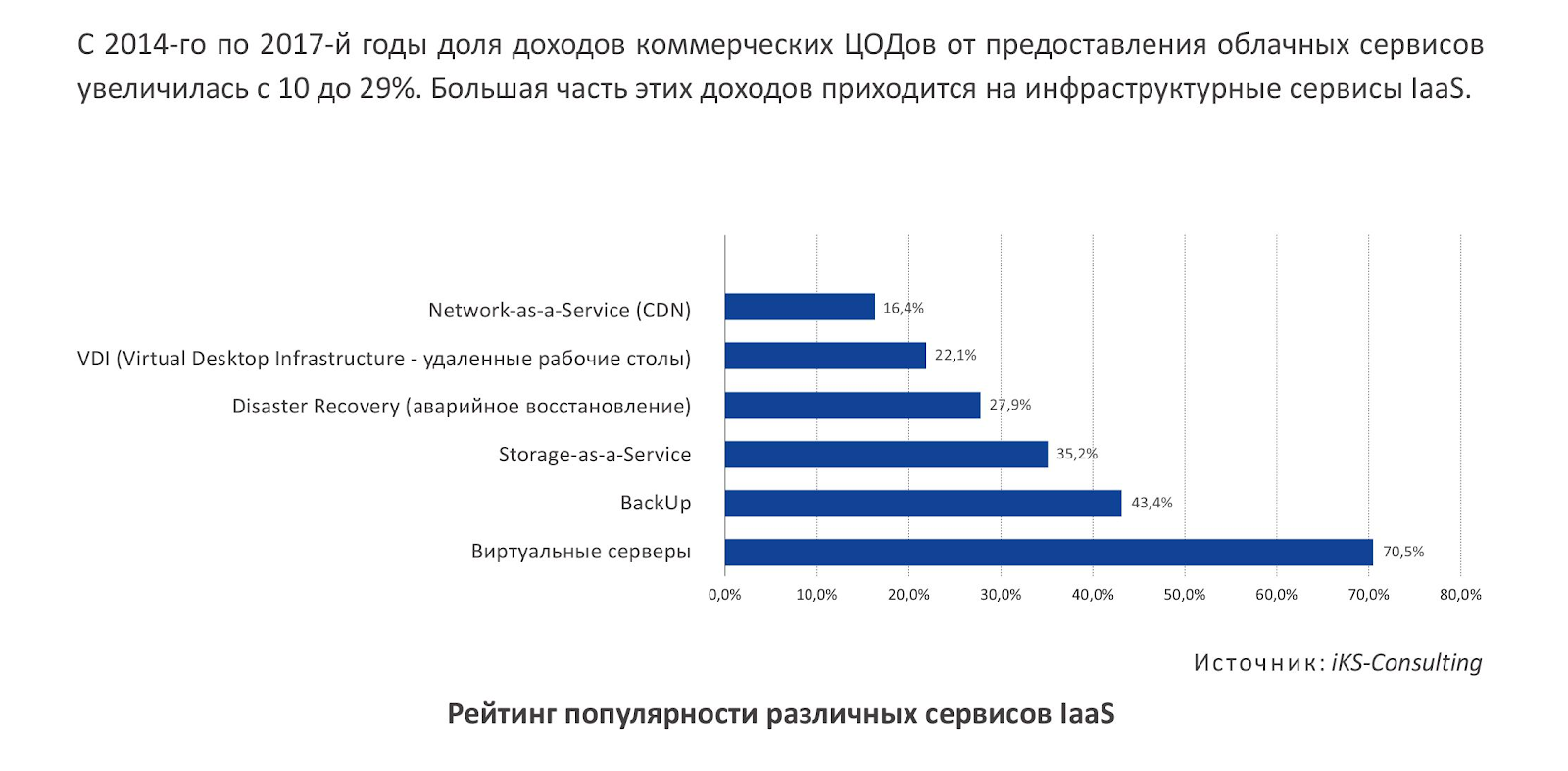 Innovate Cloud Technology: облако с защитой от катастроф - 2