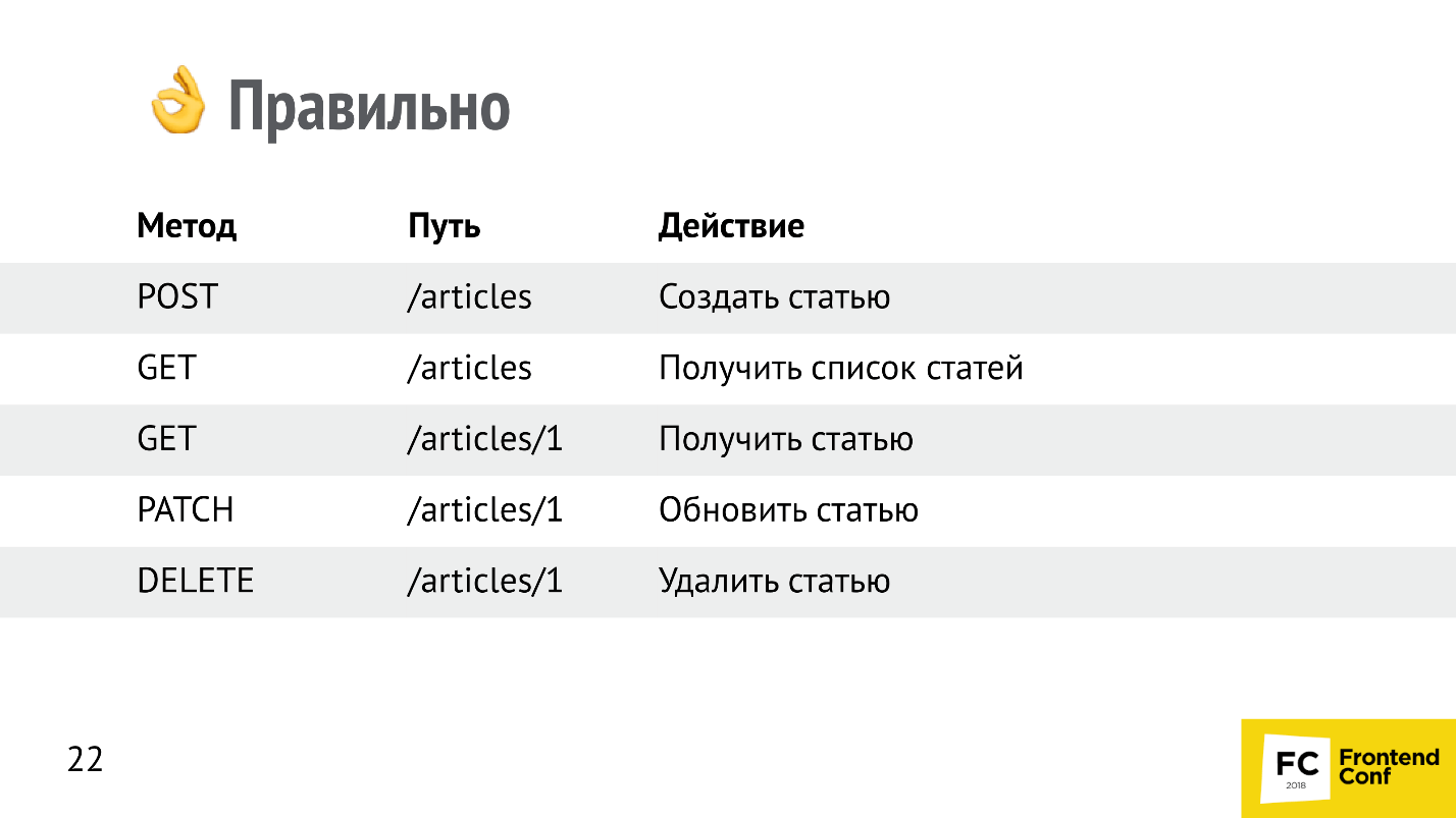 JSON API – работаем по спецификации - 6