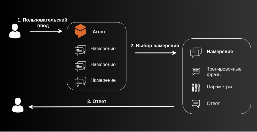 Ботоводство - 7