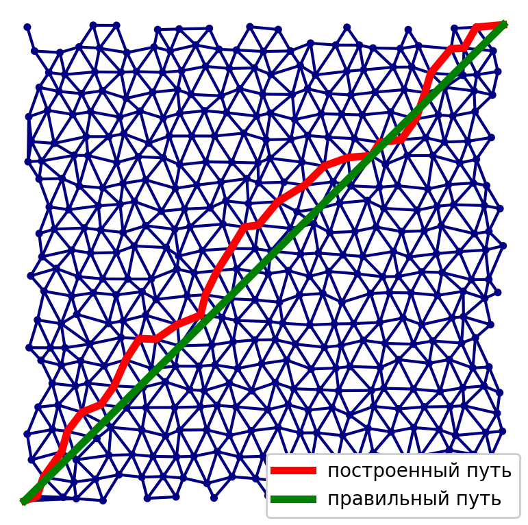 Что нам стоит дорогу построить. Часть 1 - 12