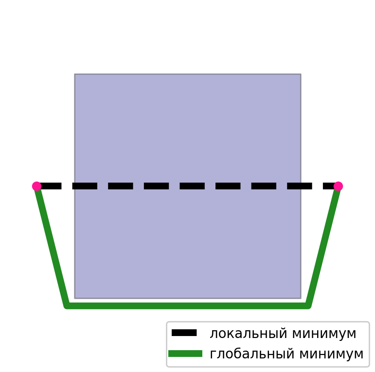 Что нам стоит дорогу построить. Часть 1 - 13