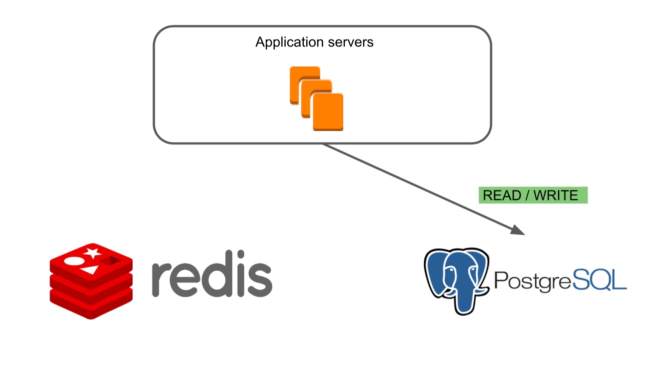 Как мы мигрировали базу данных из Redis и Riak KV в PostgreSQL. Часть 1: процесс - 9