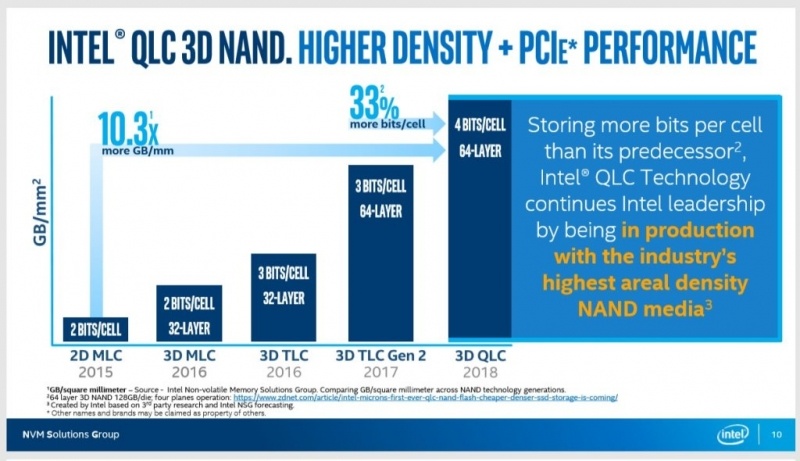 Новая статья: Обзор NVMe-накопителя Intel SSD 660p: уместна ли QLC-память в SSD для PCI Express?