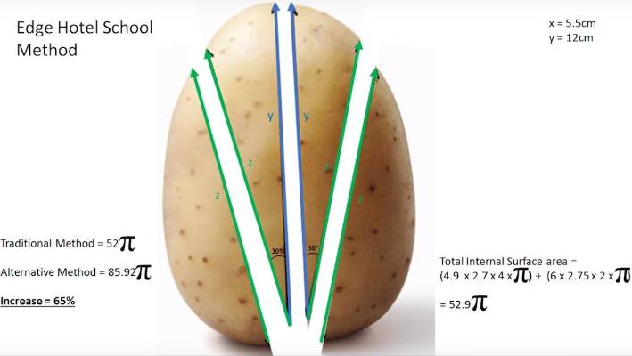 Заметки фитохимика. Картофель («бульба»). Часть первая, или Трудный путь к нашему столу - 9 Заметки фитохимика. Картофель («бульба»). Часть первая, или Трудный путь к нашему столу - 9