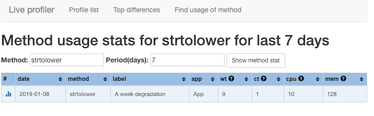 Liveprof покажет, когда и почему менялась производительность вашего PHP-приложения - 10 Liveprof покажет, когда и почему менялась производительность вашего PHP-приложения - 10