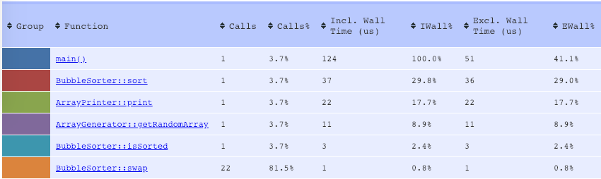 Liveprof покажет, когда и почему менялась производительность вашего PHP-приложения - 2 Liveprof покажет, когда и почему менялась производительность вашего PHP-приложения - 2