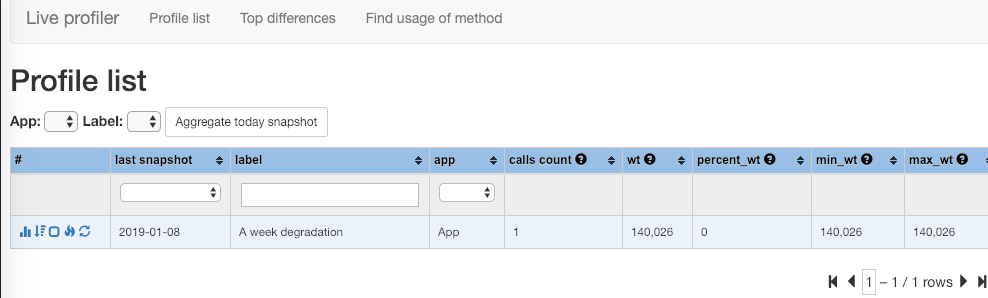Liveprof покажет, когда и почему менялась производительность вашего PHP-приложения - 4 Liveprof покажет, когда и почему менялась производительность вашего PHP-приложения - 4