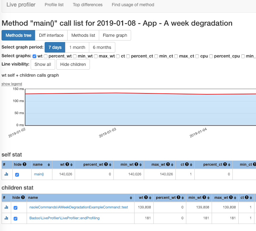 Liveprof покажет, когда и почему менялась производительность вашего PHP-приложения - 5 Liveprof покажет, когда и почему менялась производительность вашего PHP-приложения - 5