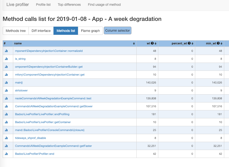 Liveprof покажет, когда и почему менялась производительность вашего PHP-приложения - 6 Liveprof покажет, когда и почему менялась производительность вашего PHP-приложения - 6