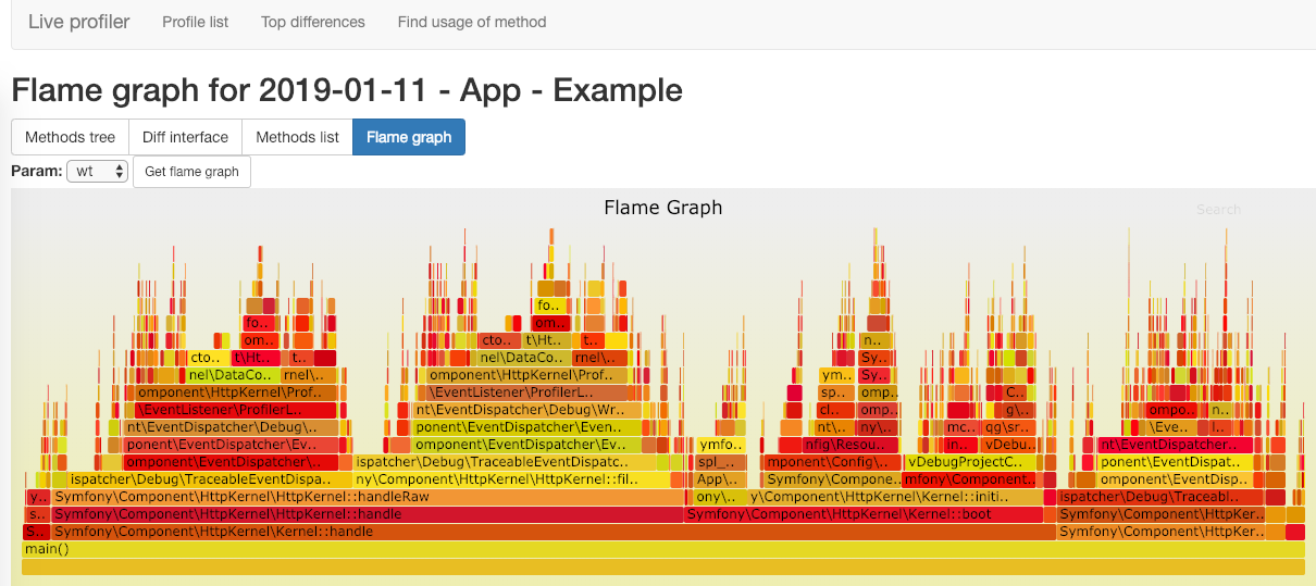 Liveprof покажет, когда и почему менялась производительность вашего PHP-приложения - 7 Liveprof покажет, когда и почему менялась производительность вашего PHP-приложения - 7