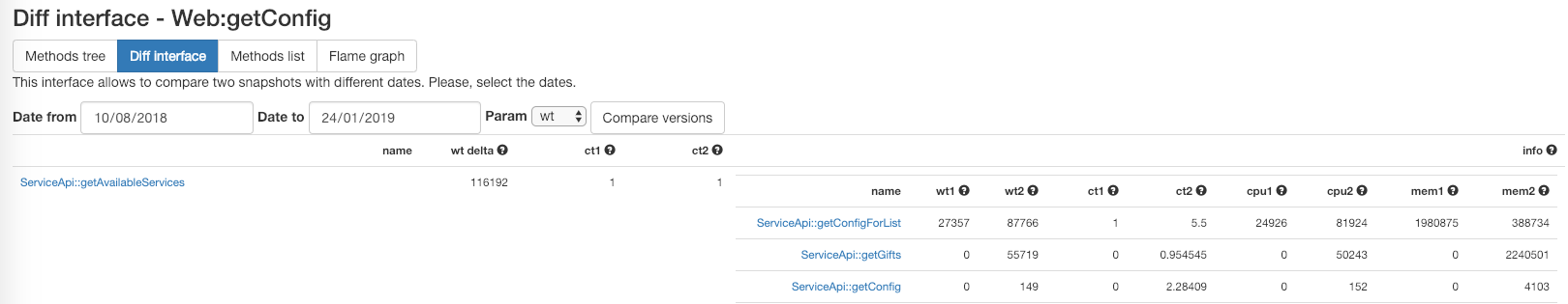 Liveprof покажет, когда и почему менялась производительность вашего PHP-приложения - 8 Liveprof покажет, когда и почему менялась производительность вашего PHP-приложения - 8