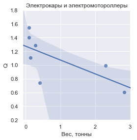 Цивилизация Пружин, 1-5 - 10