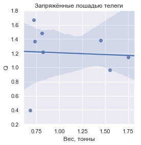 Цивилизация Пружин, 1-5 - 11