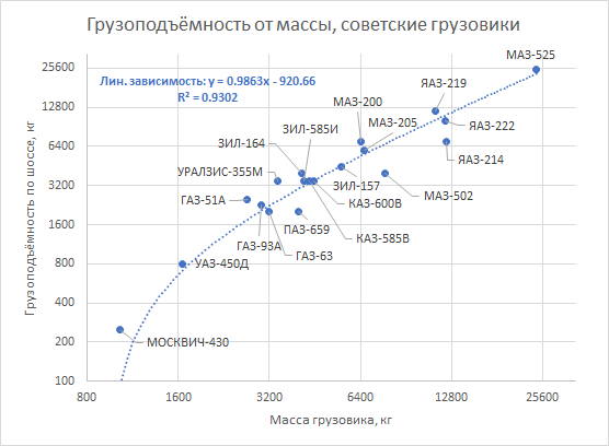 Цивилизация Пружин, 1-5 - 4