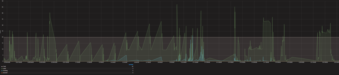 Как мы автоматизировали запуск Selenium-тестов через Moon и OpenShift - 11