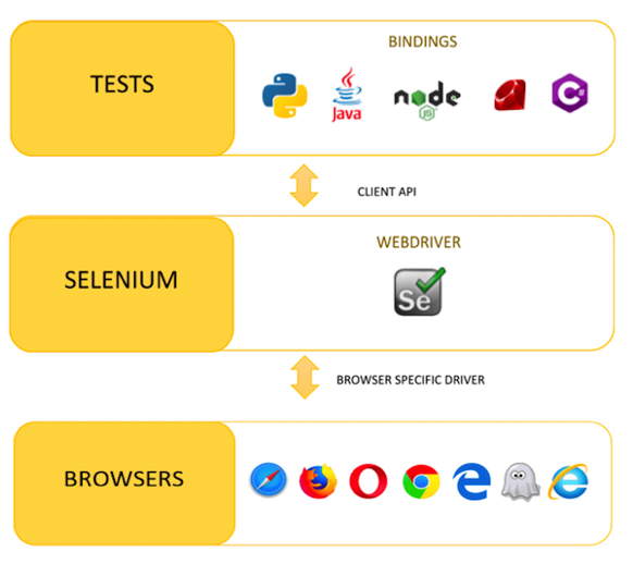 Как мы автоматизировали запуск Selenium-тестов через Moon и OpenShift - 2