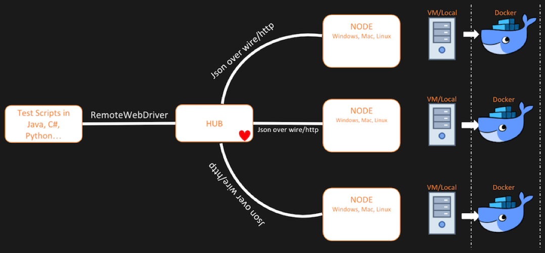 Как мы автоматизировали запуск Selenium-тестов через Moon и OpenShift - 4