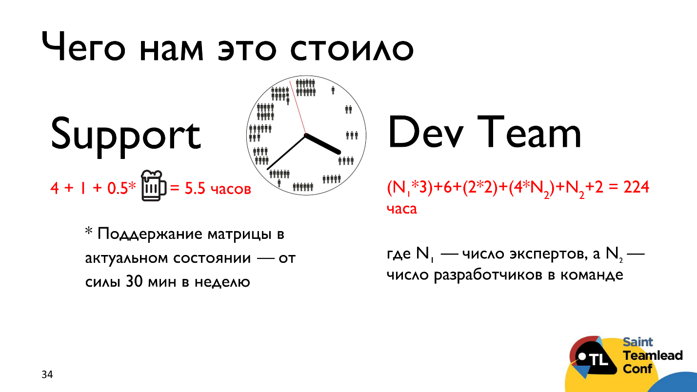 Тут живут драконы: матрица компетенций как инструмент тимлида - 14 Тут живут драконы: матрица компетенций как инструмент тимлида - 14