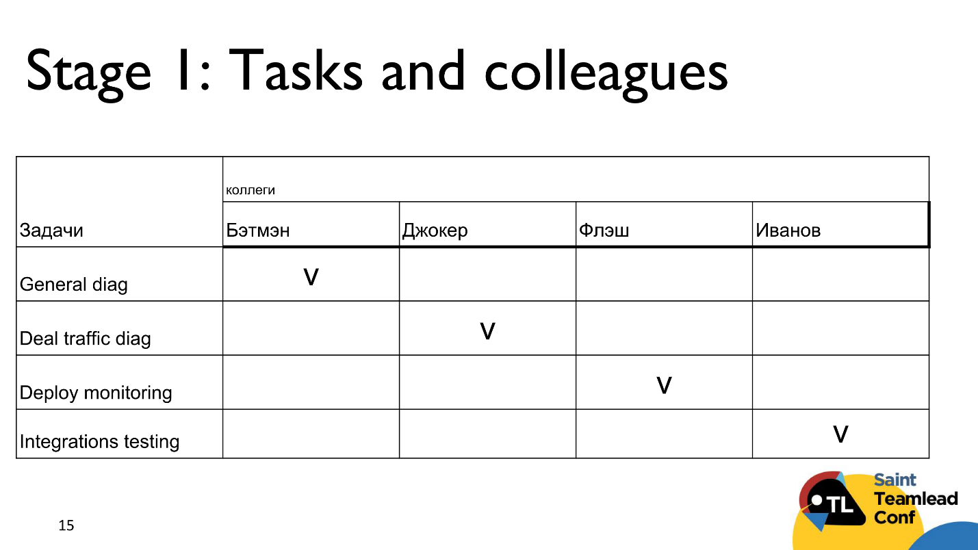 Тут живут драконы: матрица компетенций как инструмент тимлида - 3 Тут живут драконы: матрица компетенций как инструмент тимлида - 3
