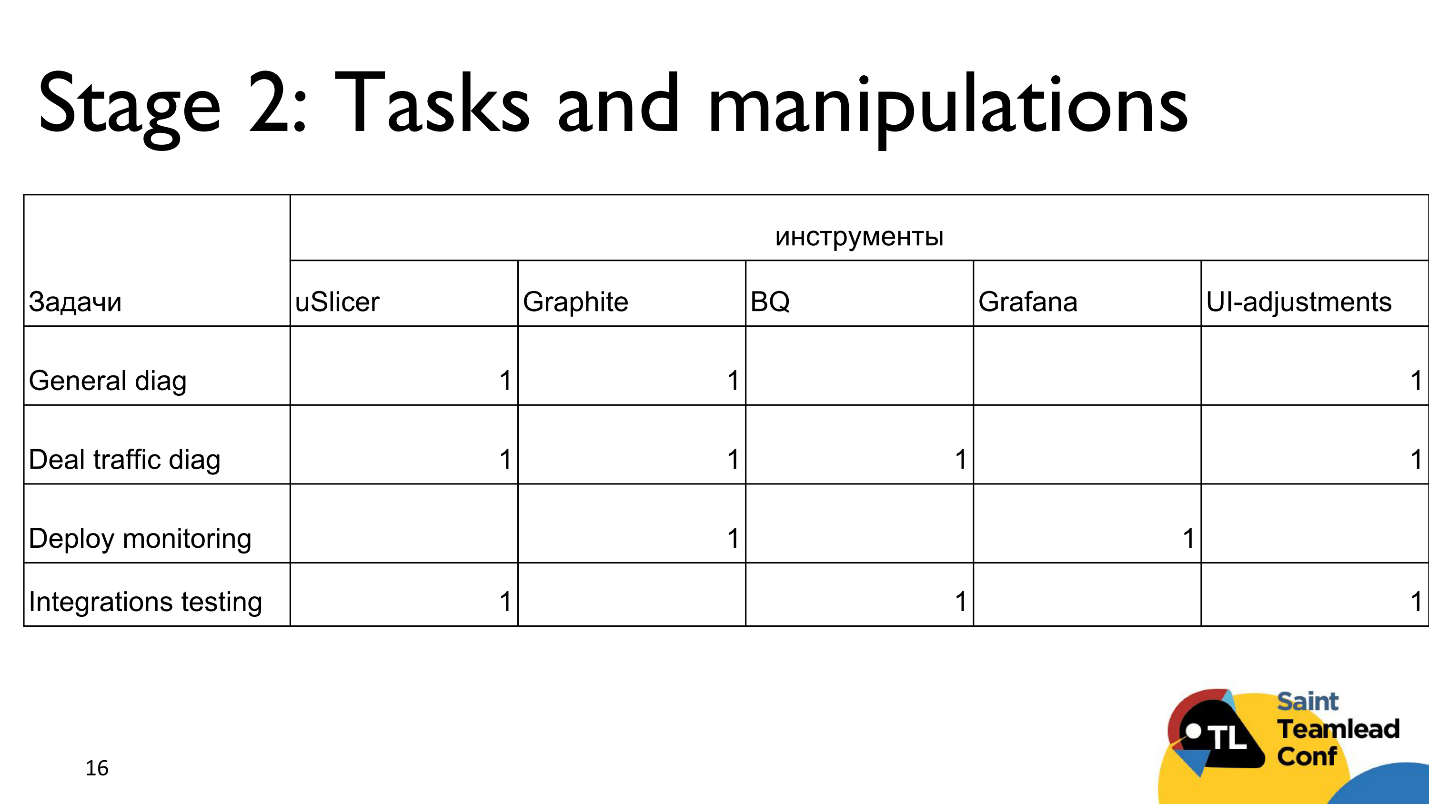 Тут живут драконы: матрица компетенций как инструмент тимлида - 4 Тут живут драконы: матрица компетенций как инструмент тимлида - 4