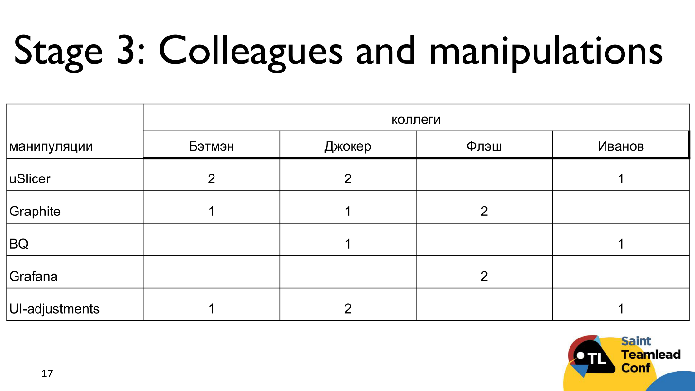 Тут живут драконы: матрица компетенций как инструмент тимлида - 5