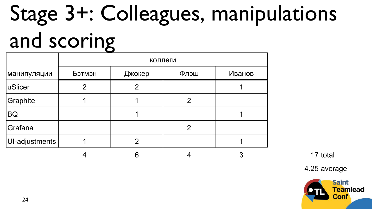 Тут живут драконы: матрица компетенций как инструмент тимлида - 9 Тут живут драконы: матрица компетенций как инструмент тимлида - 9