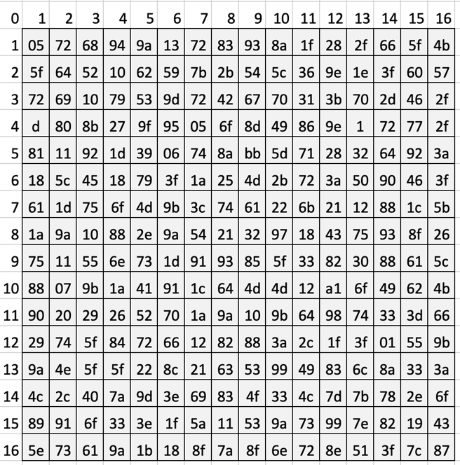 SITIS CTF: как тюлень помог CTF выиграть - 18 SITIS CTF: как тюлень помог CTF выиграть - 18