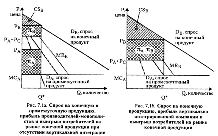 Исследование показало пользу умеренного пиратства для производителей и дистрибьюторов контента - 2