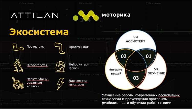 «Моторика» применила VR для адаптации к протезам в игровой форме