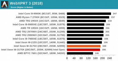 Появились первые объёмные тесты 28-ядерного процессора Intel Xeon W-3175X