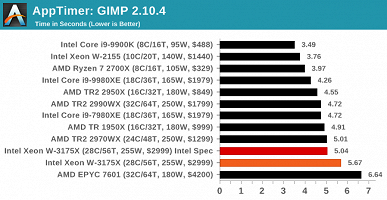 Появились первые объёмные тесты 28-ядерного процессора Intel Xeon W-3175X