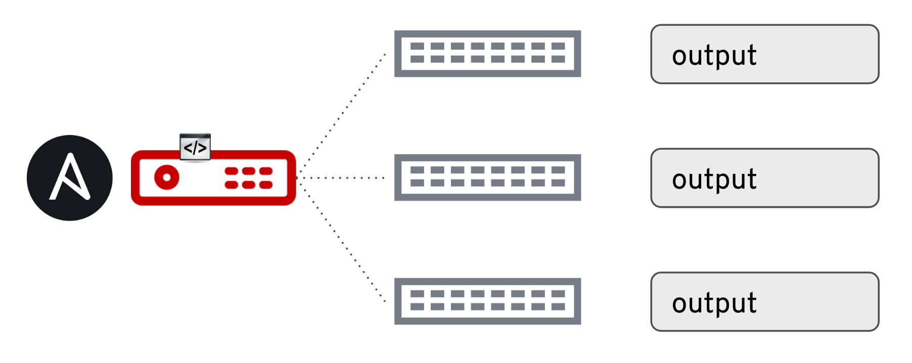 Автоматизация сети с помощью Ansible: модуль command - 2