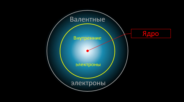 Цивилизация Пружин, 2-5 - 5