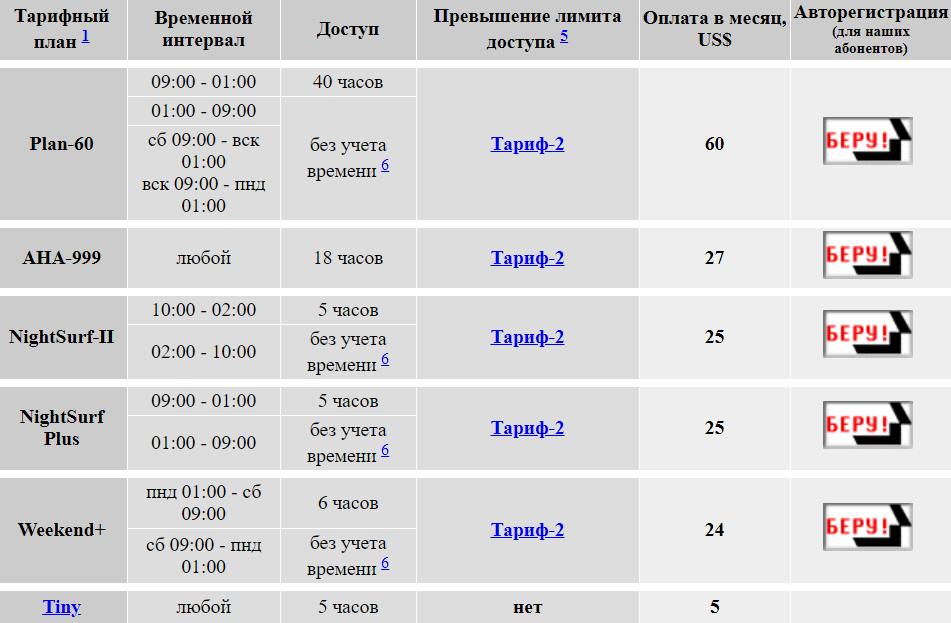 Древности: Интернет 1999 года в 20 скриншотах - 3