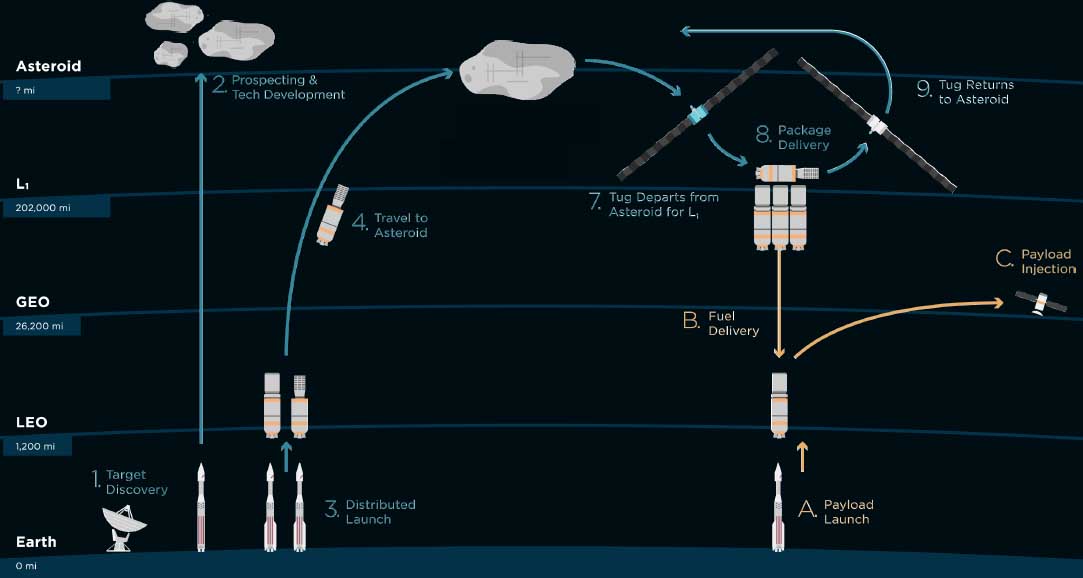 Planetary resources. Сокровище луны гелий 3 ответы