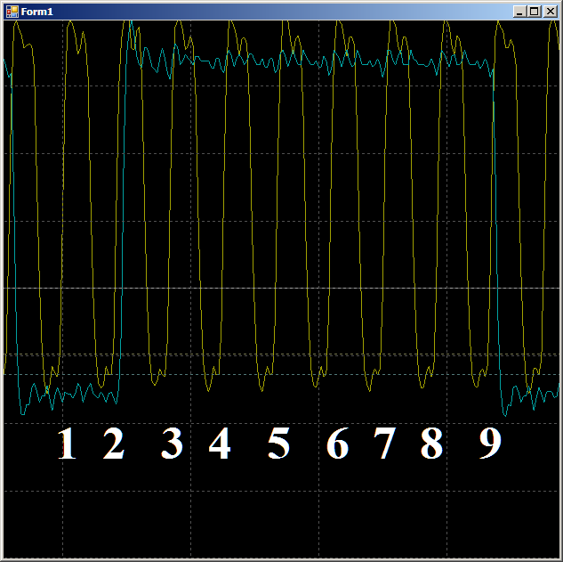 DMA: мифы и реальность - 12 DMA: мифы и реальность - 12