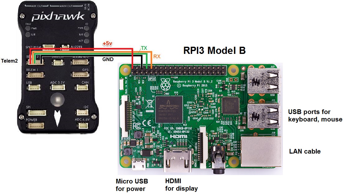 Python + Raspberry Pi + Pixhawk и квадрокоптер. Или как не надо делать роботов - 12