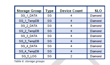 Архитектура, сертифицированная по SQL Server Data Warehouse Fast Track (DWFT): что это значит и как устроено - 10 Архитектура, сертифицированная по SQL Server Data Warehouse Fast Track (DWFT): что это значит и как устроено - 10