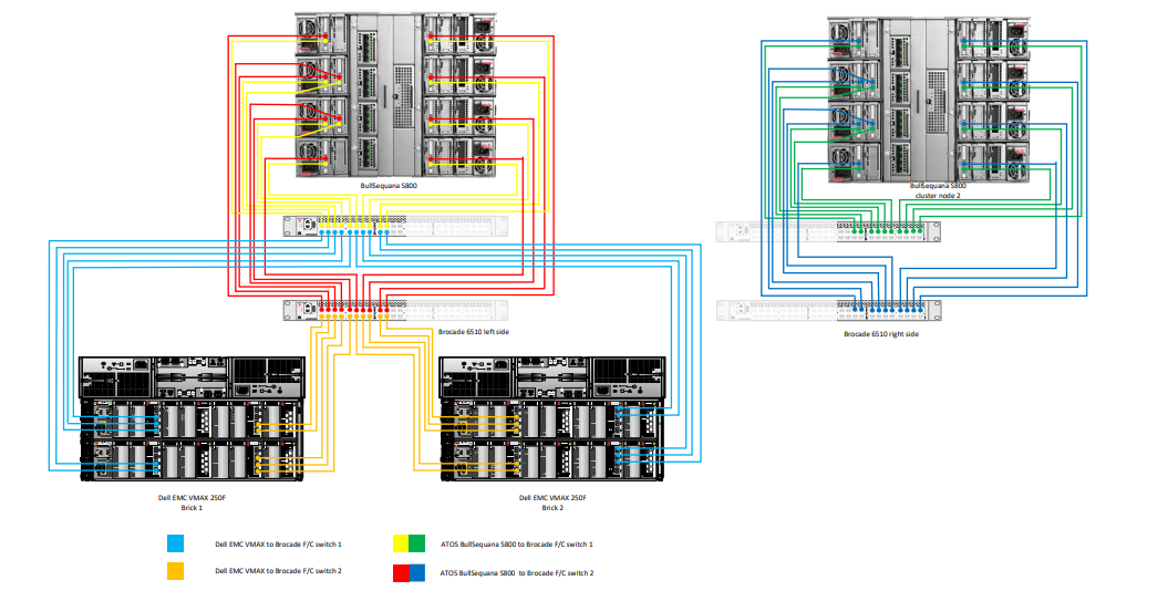 Архитектура, сертифицированная по SQL Server Data Warehouse Fast Track (DWFT): что это значит и как устроено - 12