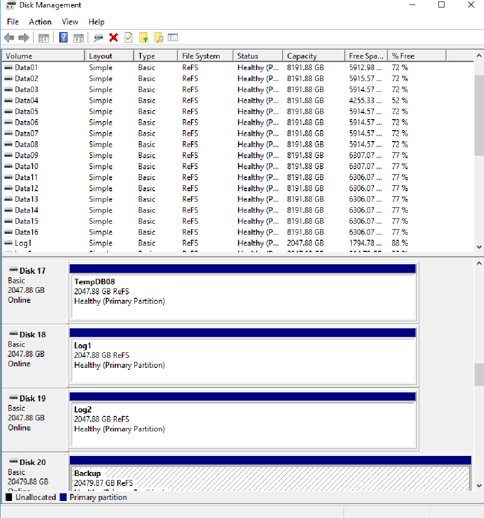 Архитектура, сертифицированная по SQL Server Data Warehouse Fast Track (DWFT): что это значит и как устроено - 18 Архитектура, сертифицированная по SQL Server Data Warehouse Fast Track (DWFT): что это значит и как устроено - 18