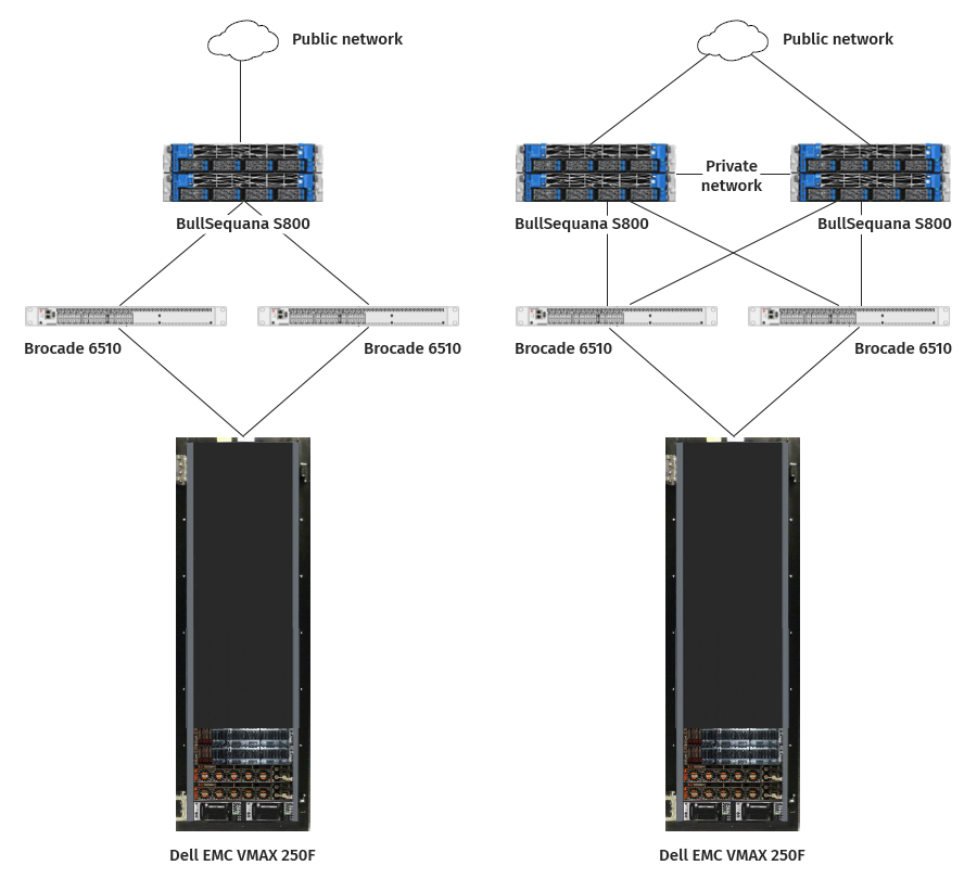 Архитектура, сертифицированная по SQL Server Data Warehouse Fast Track (DWFT): что это значит и как устроено - 3