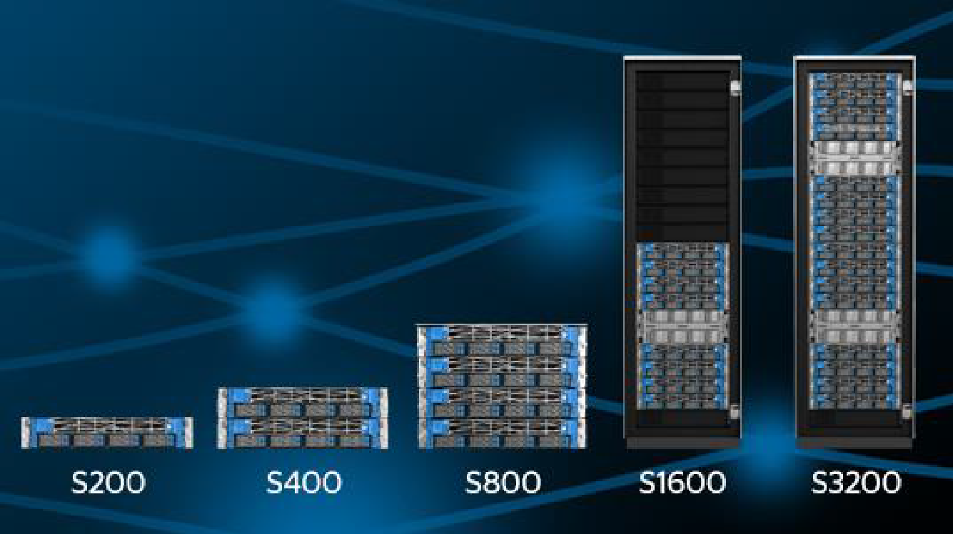 Архитектура, сертифицированная по SQL Server Data Warehouse Fast Track (DWFT): что это значит и как устроено - 4 Архитектура, сертифицированная по SQL Server Data Warehouse Fast Track (DWFT): что это значит и как устроено - 4