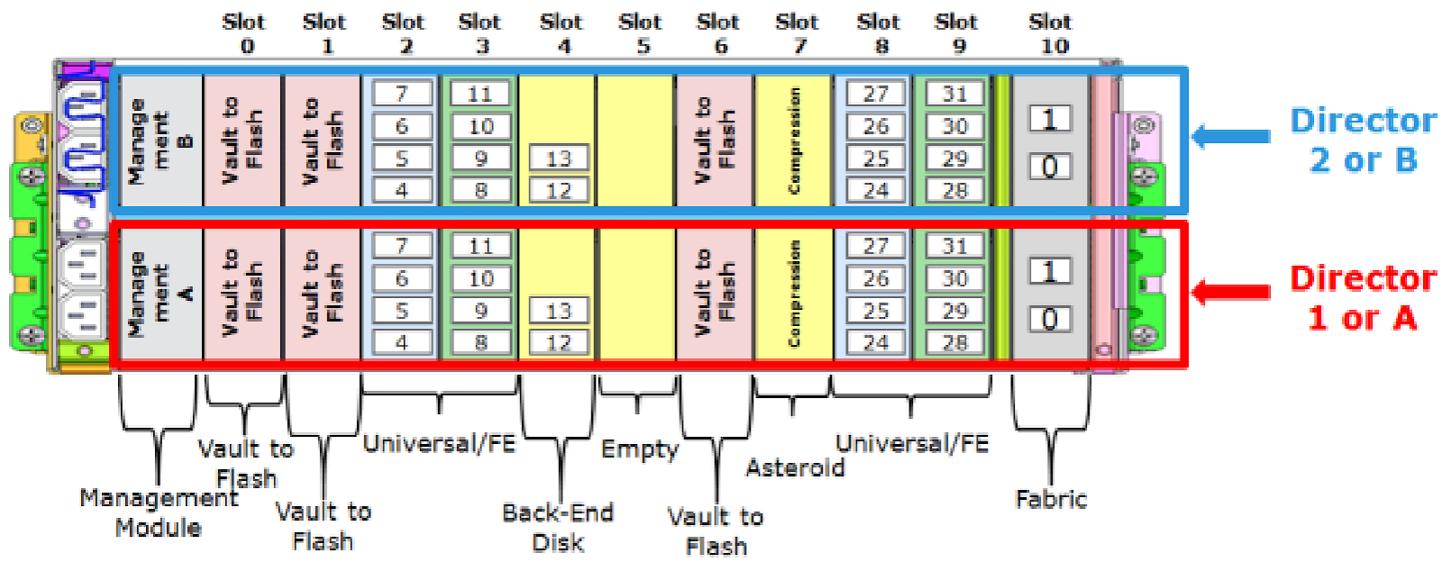 Архитектура, сертифицированная по SQL Server Data Warehouse Fast Track (DWFT): что это значит и как устроено - 6 Архитектура, сертифицированная по SQL Server Data Warehouse Fast Track (DWFT): что это значит и как устроено - 6
