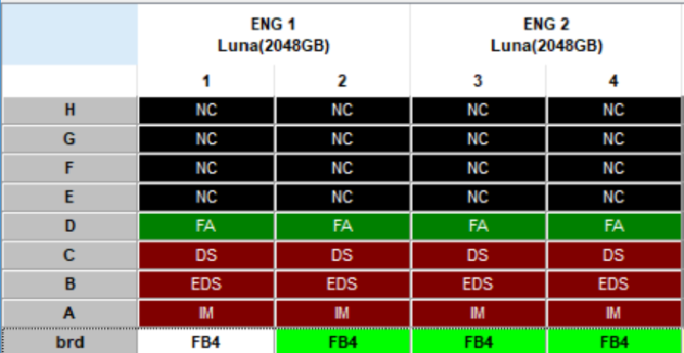 Архитектура, сертифицированная по SQL Server Data Warehouse Fast Track (DWFT): что это значит и как устроено - 7 Архитектура, сертифицированная по SQL Server Data Warehouse Fast Track (DWFT): что это значит и как устроено - 7