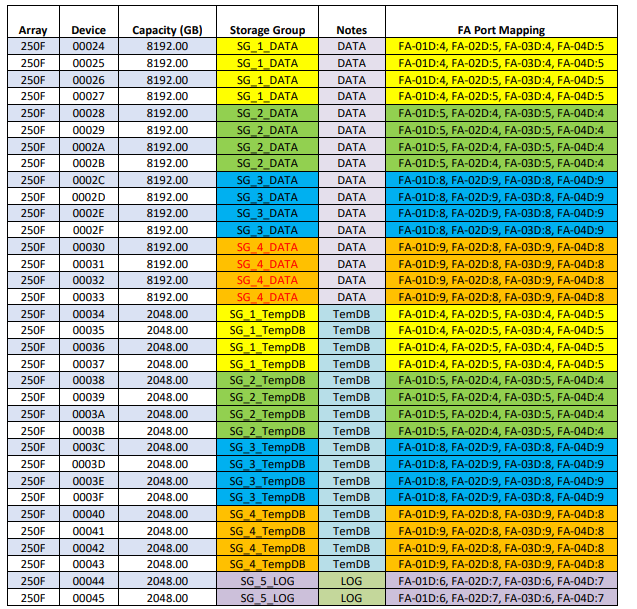 Архитектура, сертифицированная по SQL Server Data Warehouse Fast Track (DWFT): что это значит и как устроено - 9 Архитектура, сертифицированная по SQL Server Data Warehouse Fast Track (DWFT): что это значит и как устроено - 9
