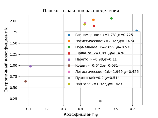 Фильтр Калмана для минимизации энтропийного значения случайной погрешности с не Гауссовым распределением - 13